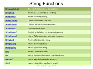 chapter-1-review-of-python-basics-copy.pdf