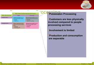 chapter-1-services-marketing AND ITS CONCEPT | PPT