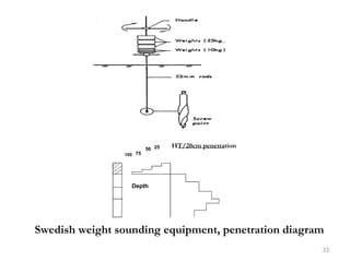 100 75
50 25 HT/20cm penetration
Depth
Swedish weight sounding equipment, penetration diagram
33
 