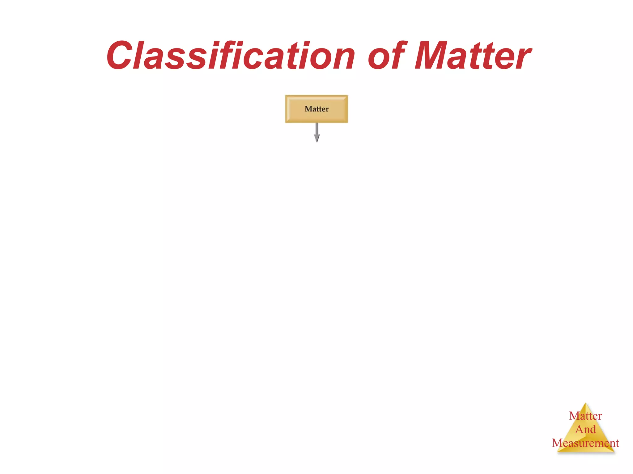 Classification of Matter 