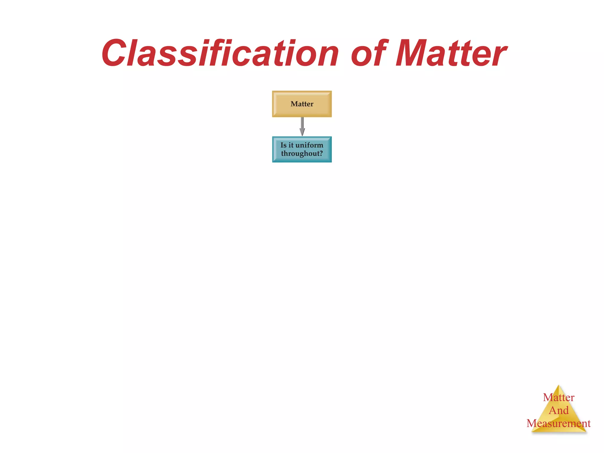 Classification of Matter 