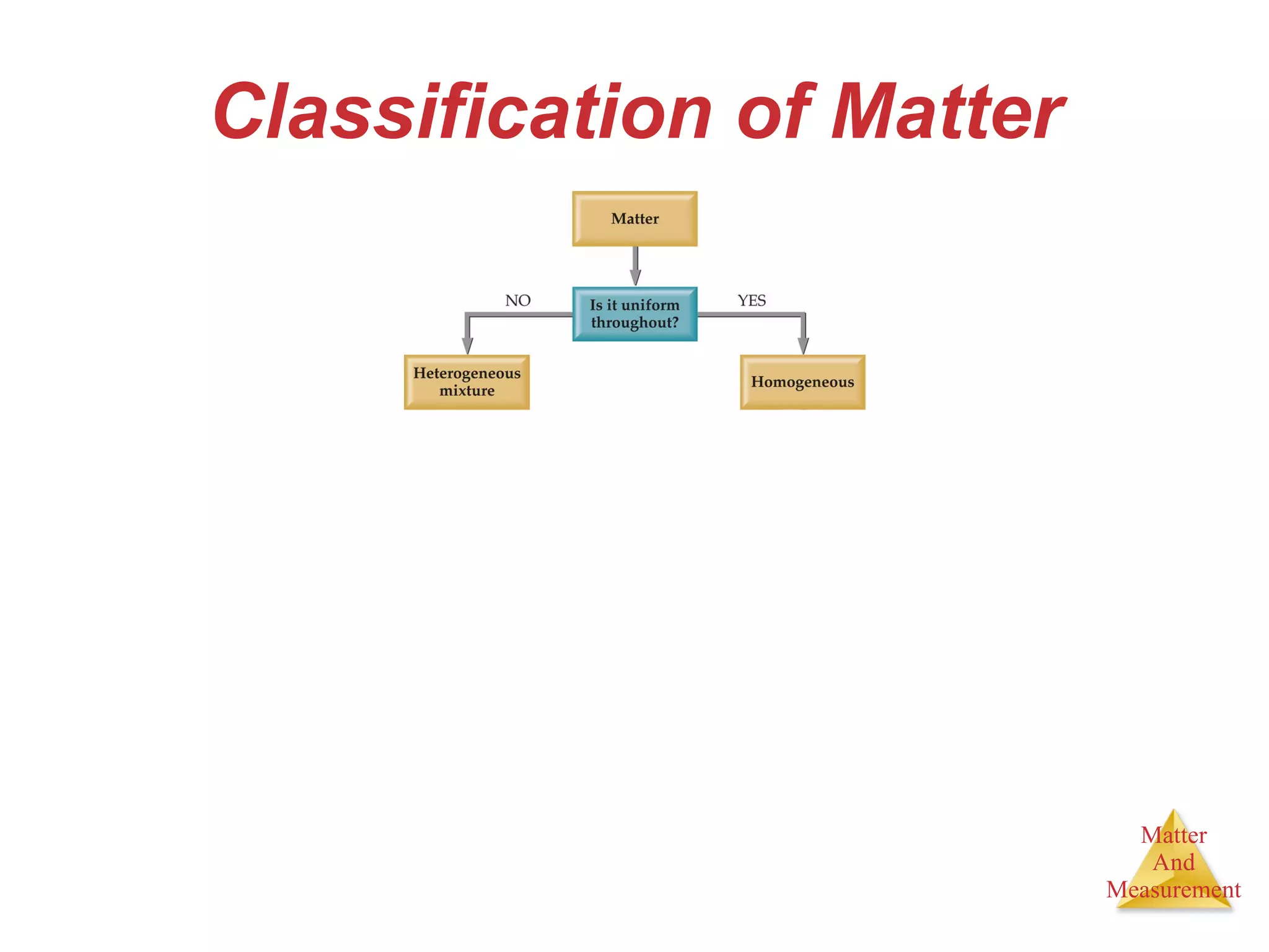 Classification of Matter 