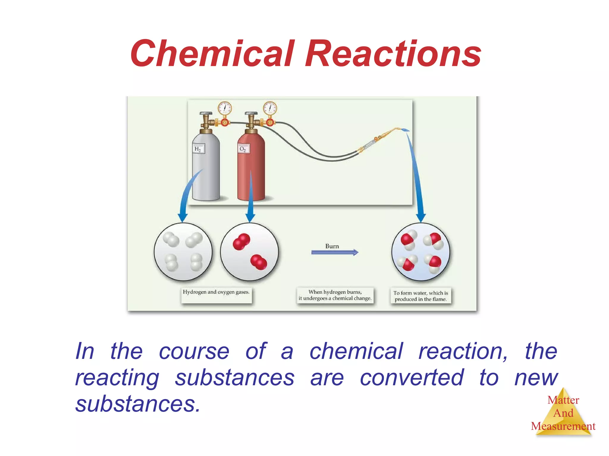 Chemical Reactions In the course of a chemical reaction, the reacting substances are converted to new substances. 