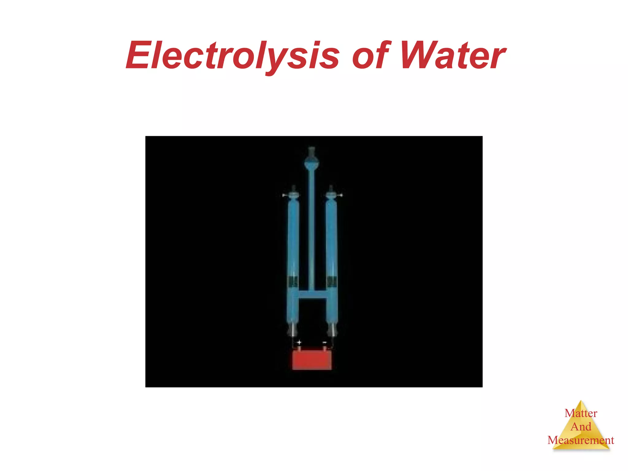 Electrolysis of Water 