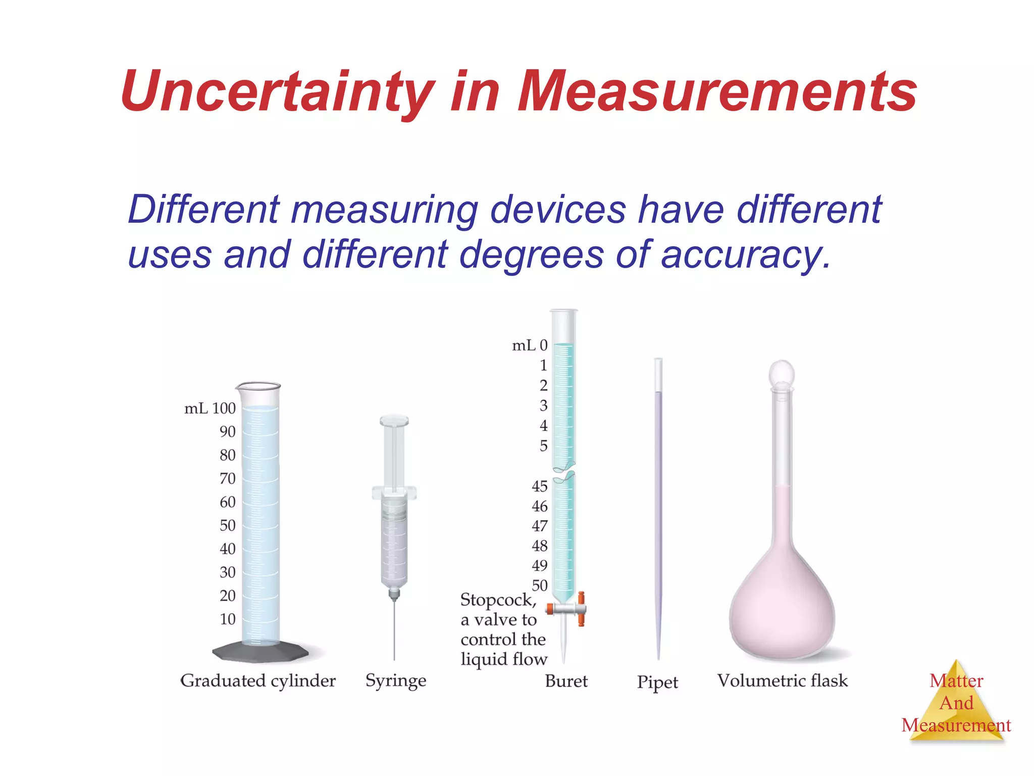 Uncertainty in Measurements Different measuring devices have different uses and different degrees of accuracy. 