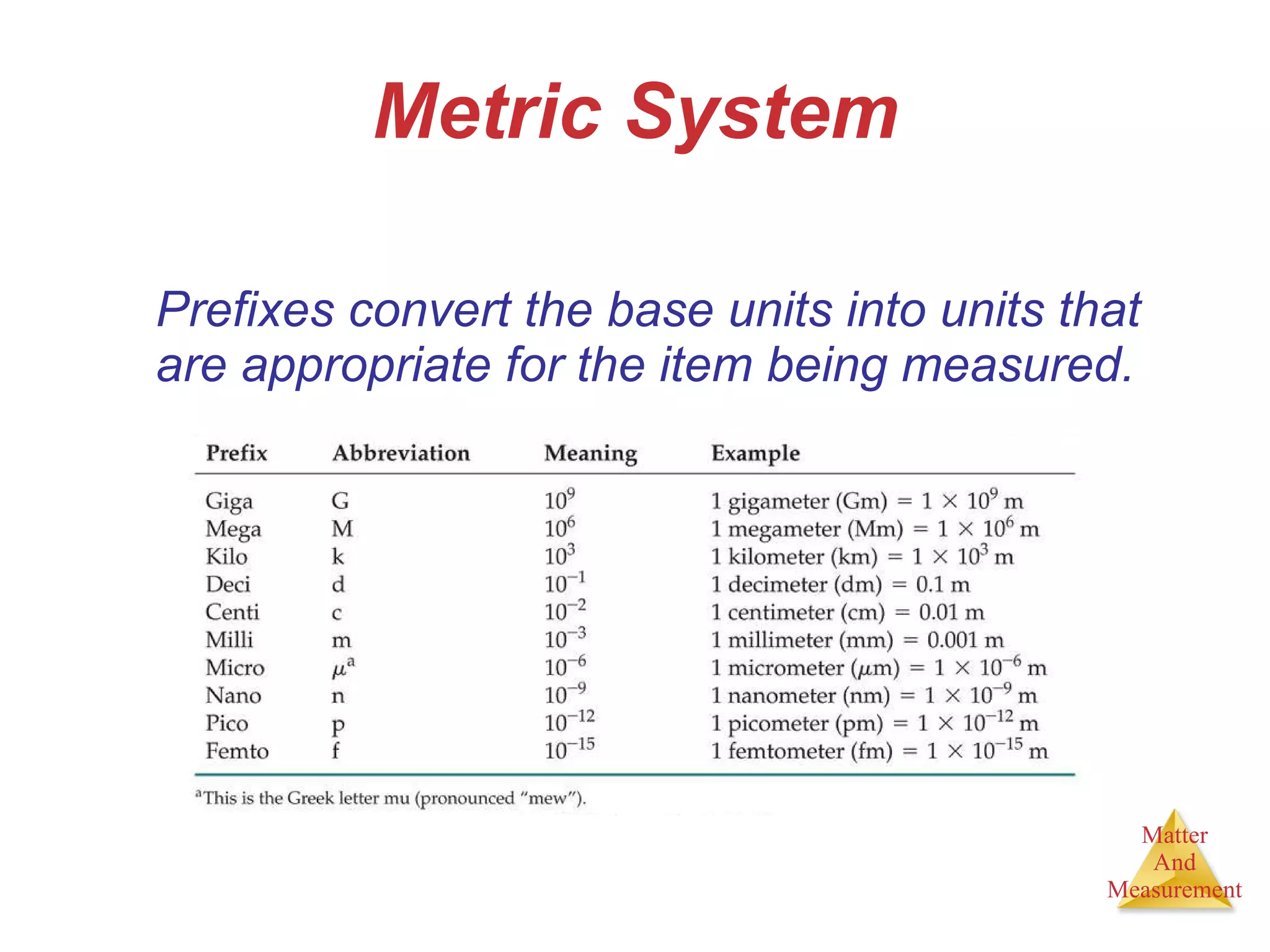 Metric System Prefixes convert the base units into units that are appropriate for the item being measured. 