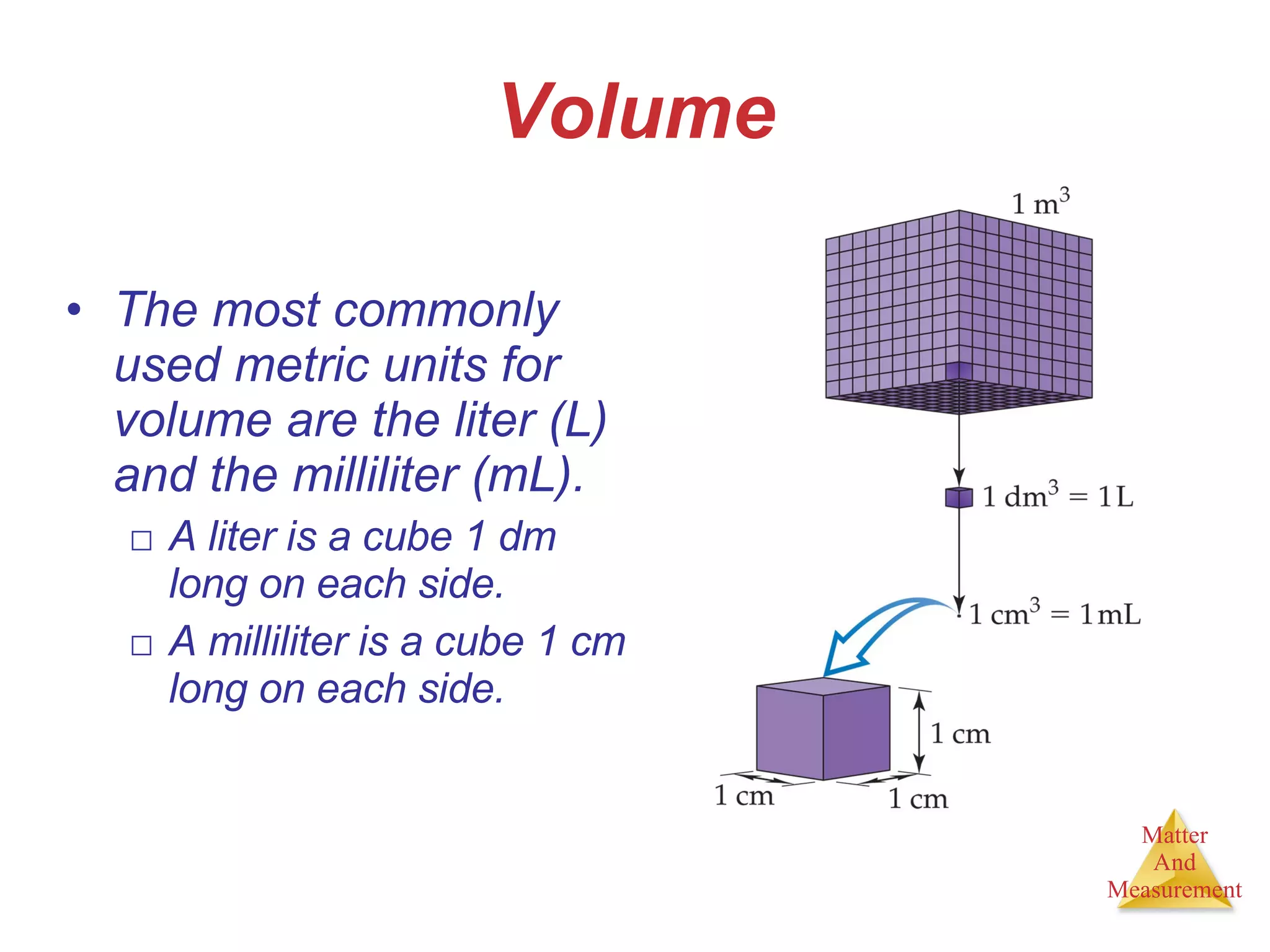 Volume The most commonly used metric units for volume are the liter (L) and the milliliter (mL). A liter is a cube 1 dm long on each side. A milliliter is a cube 1 cm long on each side. 