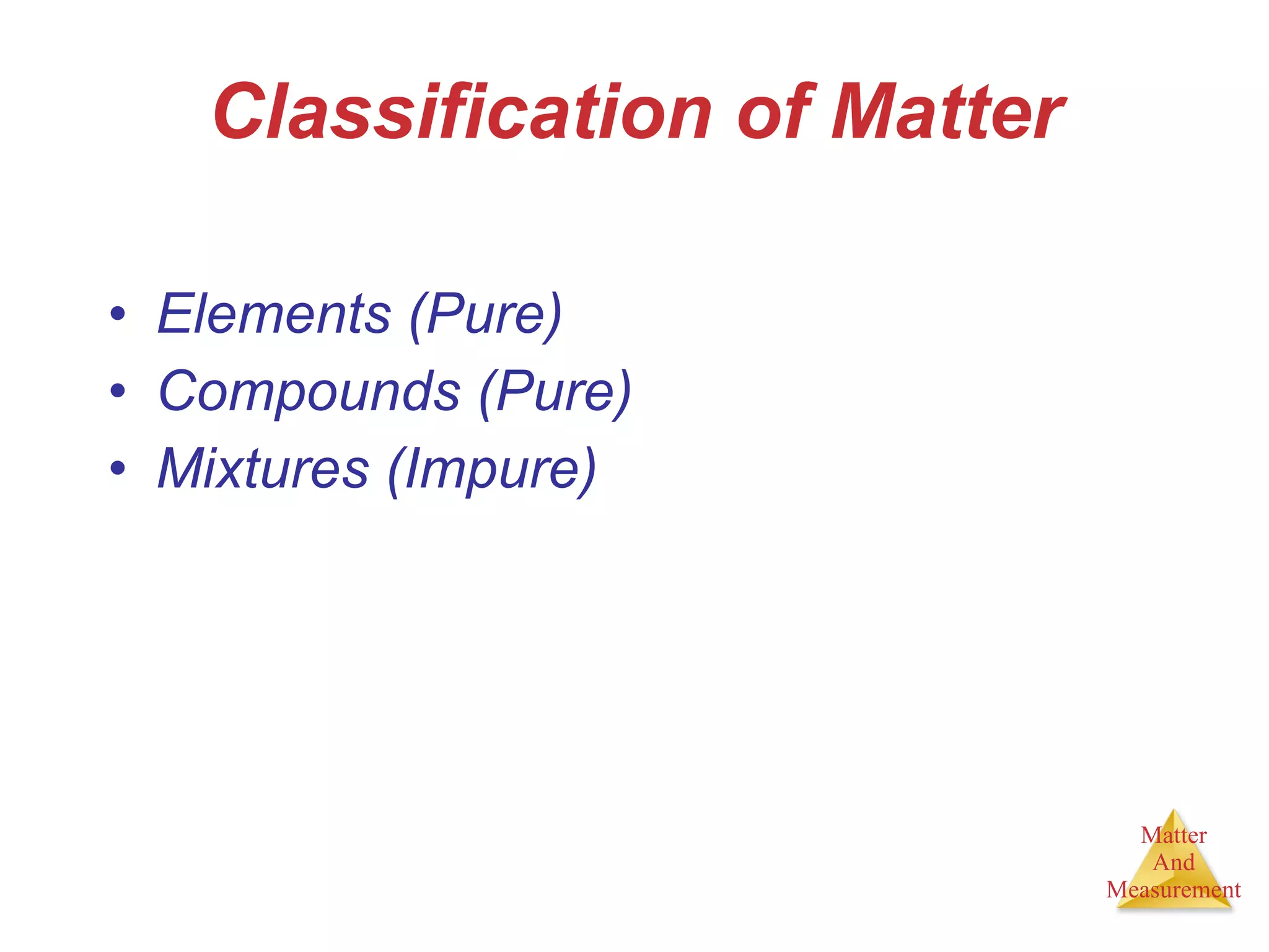 Classification of Matter Elements (Pure) Compounds (Pure) Mixtures (Impure) 