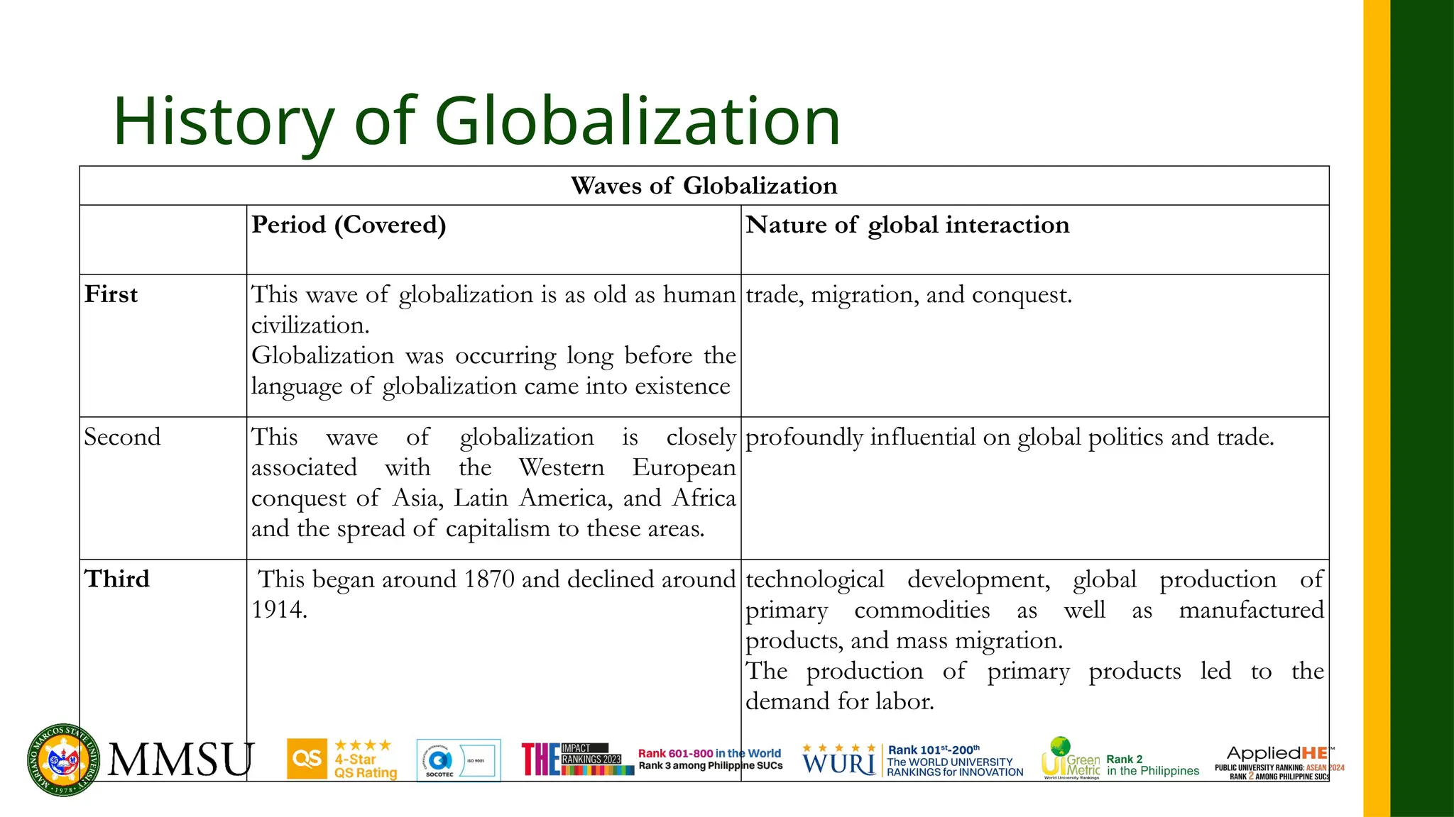 History of Globalization
Waves of Globalization
Period (Covered) Nature of global interaction
First This wave of globalization is as old as human
civilization.
Globalization was occurring long before the
language of globalization came into existence
trade, migration, and conquest.
Second This wave of globalization is closely
associated with the Western European
conquest of Asia, Latin America, and Africa
and the spread of capitalism to these areas.
profoundly influential on global politics and trade.
Third This began around 1870 and declined around
1914.
technological development, global production of
primary commodities as well as manufactured
products, and mass migration.
The production of primary products led to the
demand for labor.
 