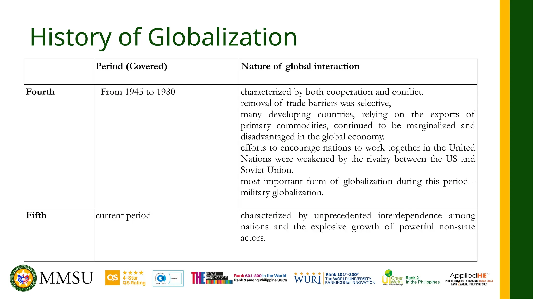 History of Globalization
Period (Covered) Nature of global interaction
Fourth From 1945 to 1980 characterized by both cooperation and conflict.
removal of trade barriers was selective,
many developing countries, relying on the exports of
primary commodities, continued to be marginalized and
disadvantaged in the global economy.
efforts to encourage nations to work together in the United
Nations were weakened by the rivalry between the US and
Soviet Union.
most important form of globalization during this period -
military globalization.
Fifth current period characterized by unprecedented interdependence among
nations and the explosive growth of powerful non-state
actors.
 