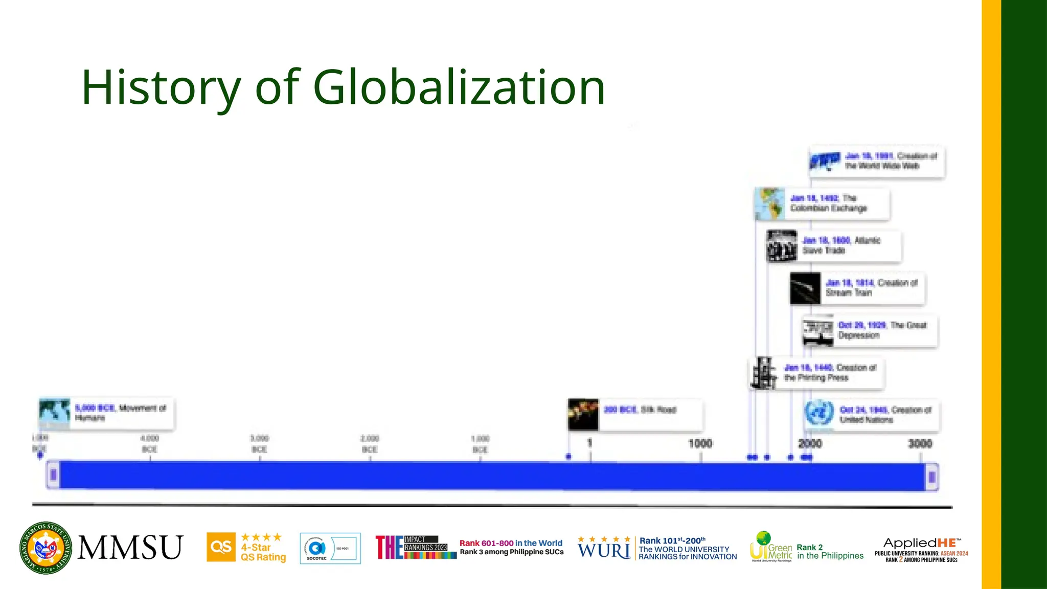 History of Globalization
 