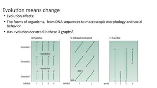 Chapter-1-The-Rise-of-Evolutionary-Biology-1.pptx
