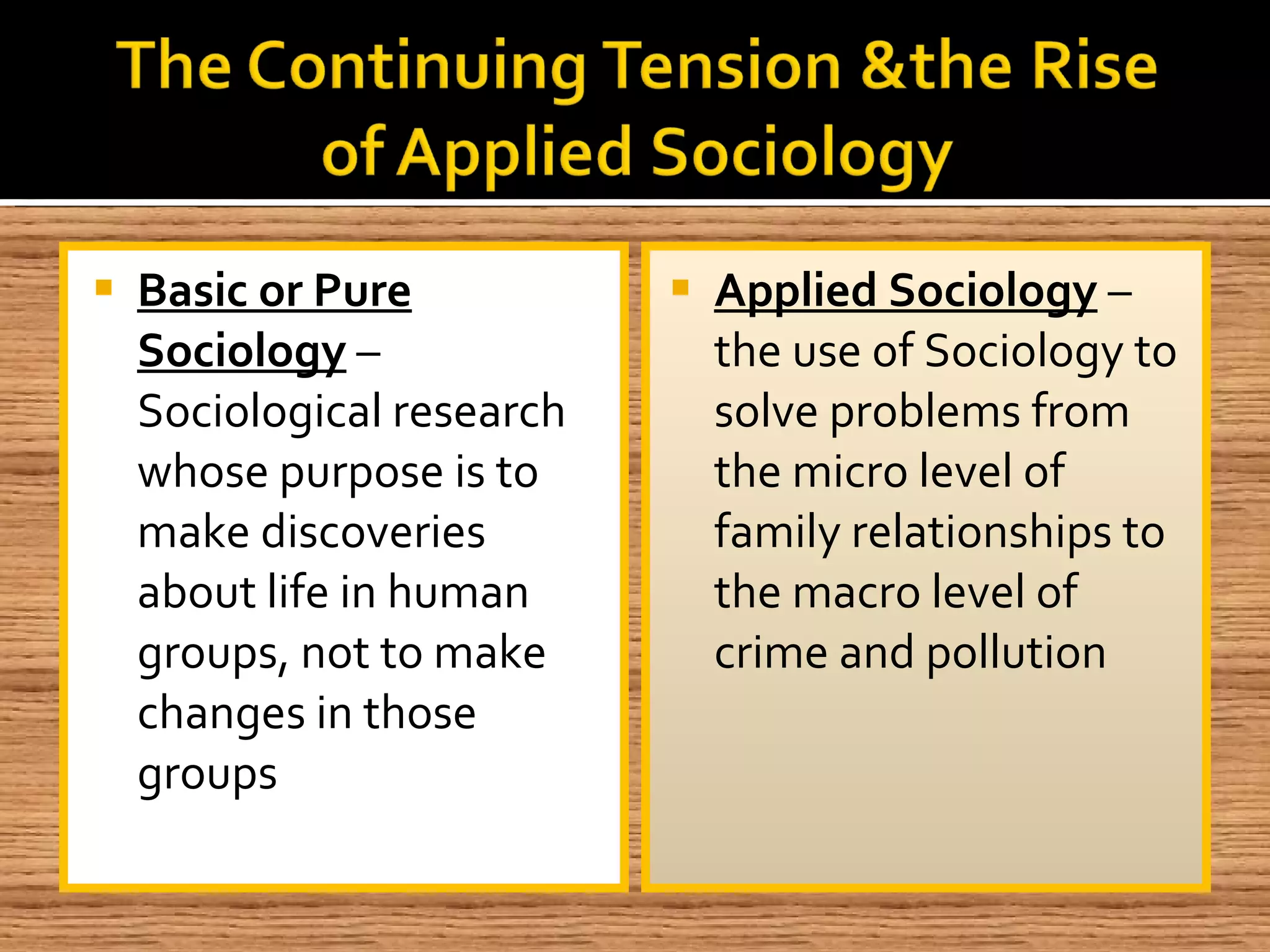 Basic or Pure Sociology  – Sociological research whose purpose is to make discoveries about life in human groups, not to make changes in those groups Applied Sociology  – the use of Sociology to solve problems from the micro level of family relationships to the macro level of crime and pollution 