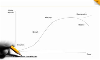chapter-1-tourism-planning-161102103124.ppt