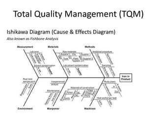Total Quality Management (TQM)
Ishikawa Diagram (Cause & Effects Diagram)
Also known as Fishbone Analysis
 
