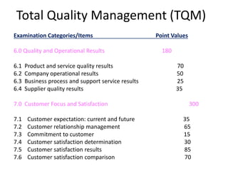 Total Quality Management (TQM)
Examination Categories/Items Point Values
6.0 Quality and Operational Results 180
6.1 Product and service quality results 70
6.2 Company operational results 50
6.3 Business process and support service results 25
6.4 Supplier quality results 35
7.0 Customer Focus and Satisfaction 300
7.1 Customer expectation: current and future 35
7.2 Customer relationship management 65
7.3 Commitment to customer 15
7.4 Customer satisfaction determination 30
7.5 Customer satisfaction results 85
7.6 Customer satisfaction comparison 70
 