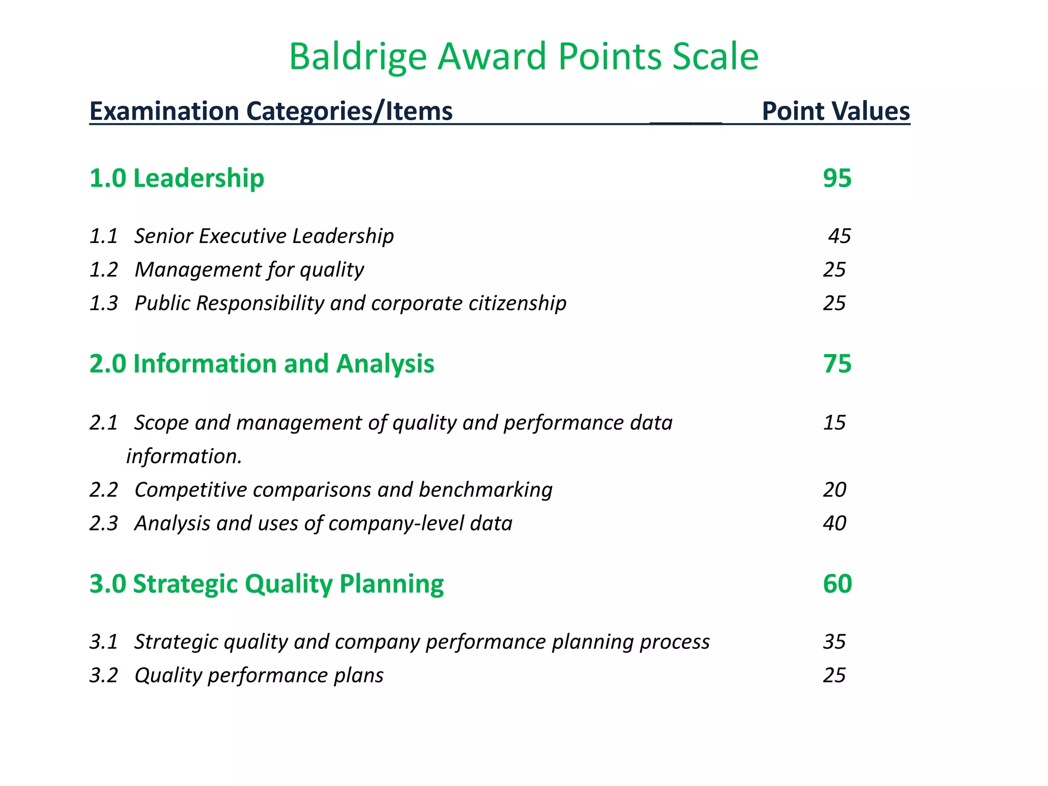 Examination Categories/Items _____ Point Values
1.0 Leadership 95
1.1 Senior Executive Leadership 45
1.2 Management for quality 25
1.3 Public Responsibility and corporate citizenship 25
2.0 Information and Analysis 75
2.1 Scope and management of quality and performance data 15
information.
2.2 Competitive comparisons and benchmarking 20
2.3 Analysis and uses of company-level data 40
3.0 Strategic Quality Planning 60
3.1 Strategic quality and company performance planning process 35
3.2 Quality performance plans 25
Baldrige Award Points Scale
 