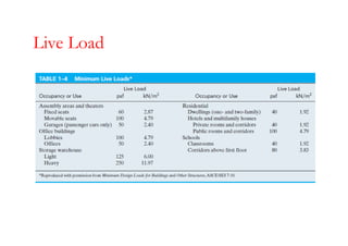 Live Load Reduction Table Pdf Chapter 1-types of structures and loads | PDF