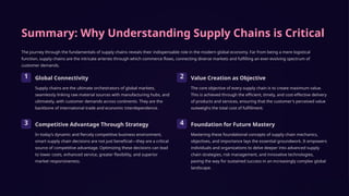 Summary: Why Understanding Supply Chains is Critical
The journey through the fundamentals of supply chains reveals their indispensable role in the modern global economy. Far from being a mere logistical
function, supply chains are the intricate arteries through which commerce flows, connecting diverse markets and fulfilling an ever-evolving spectrum of
customer demands.
1 Global Connectivity
Supply chains are the ultimate orchestrators of global markets,
seamlessly linking raw material sources with manufacturing hubs, and
ultimately, with customer demands across continents. They are the
backbone of international trade and economic interdependence.
2 Value Creation as Objective
The core objective of every supply chain is to create maximum value.
This is achieved through the efficient, timely, and cost-effective delivery
of products and services, ensuring that the customer's perceived value
outweighs the total cost of fulfillment.
3 Competitive Advantage Through Strategy
In today’s dynamic and fiercely competitive business environment,
smart supply chain decisions are not just beneficial—they are a critical
source of competitive advantage. Optimizing these decisions can lead
to lower costs, enhanced service, greater flexibility, and superior
market responsiveness.
4 Foundation for Future Mastery
Mastering these foundational concepts of supply chain mechanics,
objectives, and importance lays the essential groundwork. It empowers
individuals and organizations to delve deeper into advanced supply
chain strategies, risk management, and innovative technologies,
paving the way for sustained success in an increasingly complex global
landscape.
 