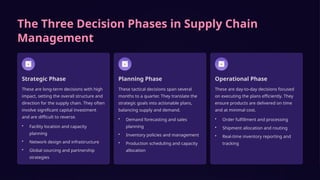 The Three Decision Phases in Supply Chain
Management
Strategic Phase
These are long-term decisions with high
impact, setting the overall structure and
direction for the supply chain. They often
involve significant capital investment
and are difficult to reverse.
• Facility location and capacity
planning
• Network design and infrastructure
• Global sourcing and partnership
strategies
Planning Phase
These tactical decisions span several
months to a quarter. They translate the
strategic goals into actionable plans,
balancing supply and demand.
• Demand forecasting and sales
planning
• Inventory policies and management
• Production scheduling and capacity
allocation
Operational Phase
These are day-to-day decisions focused
on executing the plans efficiently. They
ensure products are delivered on time
and at minimal cost.
• Order fulfillment and processing
• Shipment allocation and routing
• Real-time inventory reporting and
tracking
 
