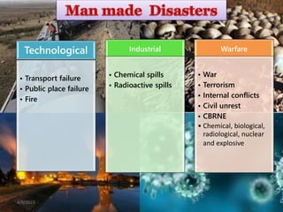 Technical Disaster Chapter-1-Understanding Disasters.pptx