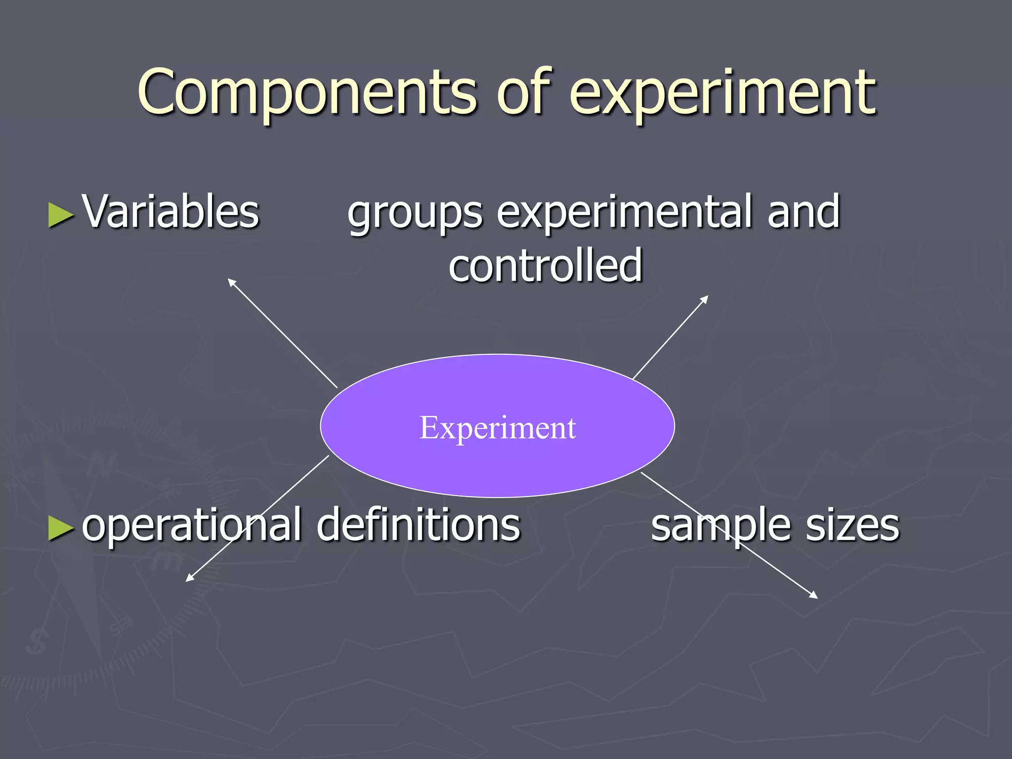 Components of experiment
►Variables groups experimental and
controlled
►operational definitions sample sizes
Experiment
 