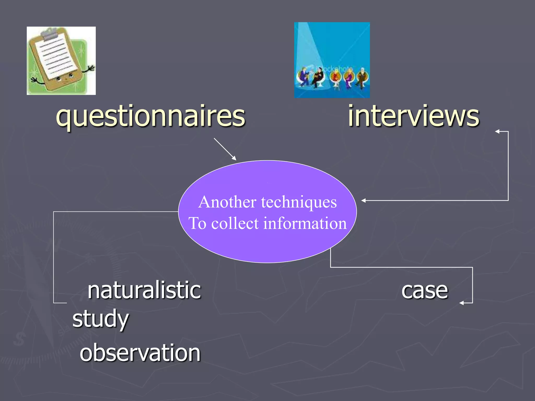 questionnaires interviews
naturalistic case
study
observation
Another techniques
To collect information
 