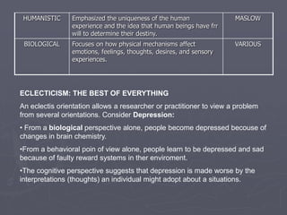 HUMANISTIC Emphasized the uniqueness of the human
experience and the idea that human beings have frr
will to determine their destiny.
MASLOW
BIOLOGICAL Focuses on how physical mechanisms affect
emotions, feelings, thoughts, desires, and sensory
experiences.
VARIOUS
ECLECTICISM: THE BEST OF EVERYTHING
An eclectis orientation allows a researcher or practitioner to view a problem
from several orientations. Consider Depression:
• From a biological perspective alone, people become depressed becouse of
changes in brain chemistry.
•From a behavioral poin of view alone, people learn to be depressed and sad
because of faulty reward systems in ther enviroment.
•The cognitive perspective suggests that depression is made worse by the
interpretations (thoughts) an individual might adopt about a situations.
 