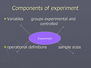 Components of experiment Variables groups experimental and  controlled operational definitions sample sizes Experiment 