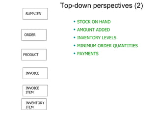 INVOICE INVOICE   ITEM INVENTORY ITEM PRODUCT ORDER SUPPLIER STOCK ON HAND AMOUNT ADDED INVENTORY LEVELS MINIMUM ORDER QUANTITIES PAYMENTS Top-down perspectives (2) 