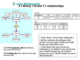 2.   แปลง  Relationship 2.1 Binary 1:N and 1:1 relationships CUSTOMER( Customer_NO ,Name,Address, City_State,ZIP,Discount) ORDER( Order_No ,Order_date,Promised_date,Customer_NO) ถ้าเป็น  Binary   one-to-many relationship (1:N) ให้เอา  attribute  หรือ  attributes  ที่เป็น  primary  key  ของ  entity  ข้างที่เป็น  one  ไปเป็น  foreign key  ของข้างที่เป็น  many   ถ้าเป็น  Binary  หรือ  Unary one-to-one relationship (1:1)  ให้เลือกว่าจะเอา  primary key  ของ  A  เพิ่มเป็น   Foreign key  ของ  B  หรือเอา  primary key  ของ  B   เพิ่มเป็น   Foreign key  ของ  A  หรือทำทั้งสองทาง  