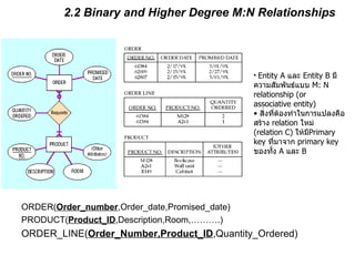 2.2 Binary   and Higher Degree M:N Relationships ORDER( Order_number ,Order_date,Promised_date) PRODUCT( Product_ID ,Description,Room,……….) ORDER_LINE( Order_Number,Product_ID ,Quantity_Ordered) Entity A  และ  Entity B  มีความสัมพันธ์แบบ  M: N relationship (or associative entity)   สิ่งที่ต้องทำในการแปลงคือสร้าง  relation  ใหม่  (relation C)  ให้มี Primary key  ที่มาจาก  primary key  ของทั้ง  A  และ  B 