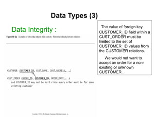 Data Types (3) Data Integrity : The value of foreign key CUSTOMER_ID field within a CUST_ORDER must be limited to the set of CUSTOMER_ID values from the CUSTOMER relations. We would not want to accept an order for a non-existing or unknown CUSTOMER. 