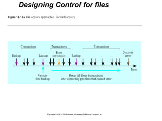 Designing Control for files 