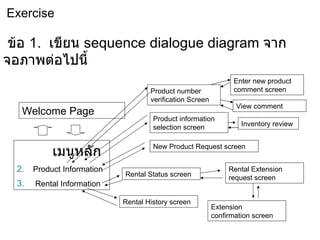 Exercise ข้อ  1.  เขียน  sequence dialogue diagram  จากจอภาพต่อไปนี้ Welcome Page เมนูหลัก Product Information Rental Information Product number verification Screen Product information selection   screen New Product Request screen Rental Status screen Rental History screen Rental Extension request screen Extension confirmation screen Enter new product comment screen View comment  Inventory review 