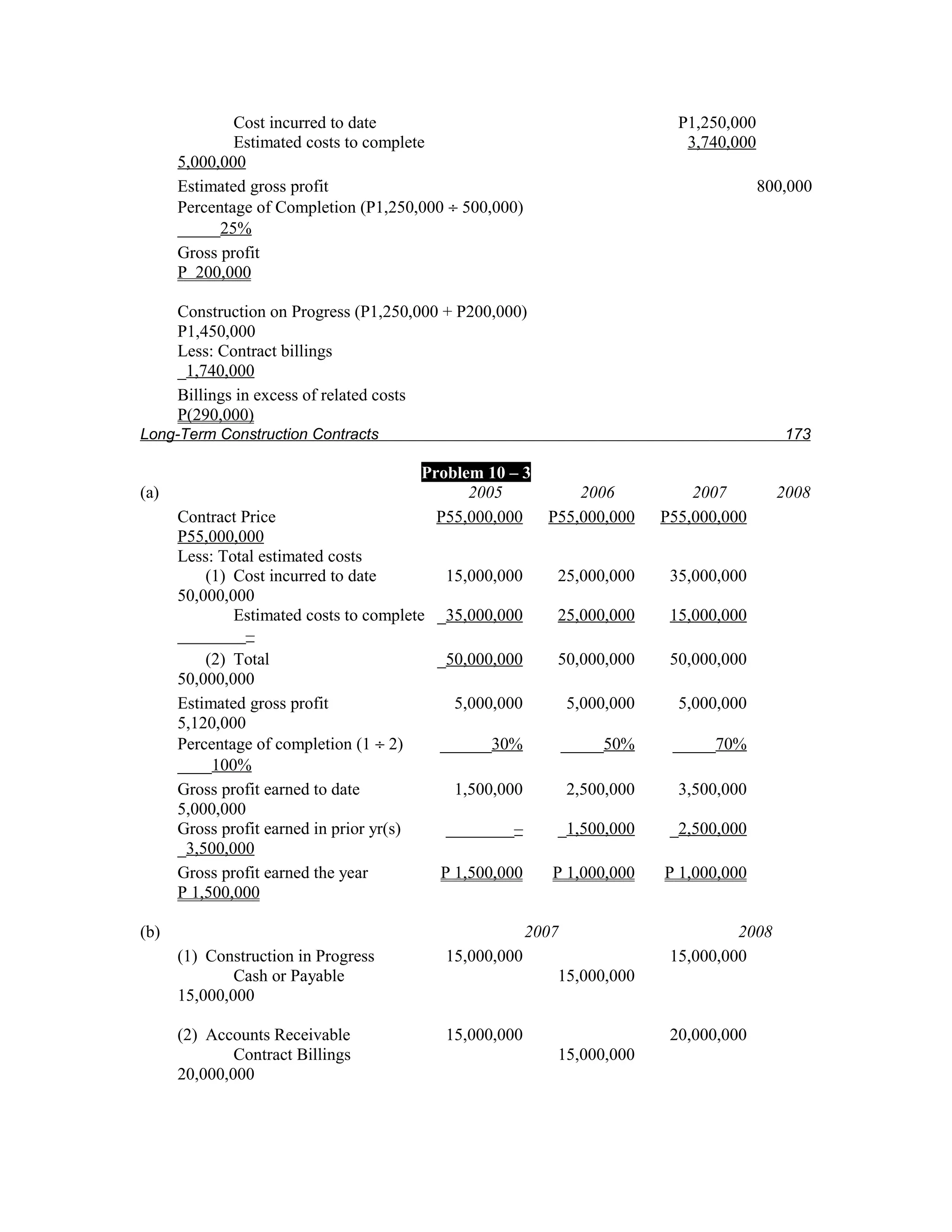 Cost incurred to date                                            P1,250,000
              Estimated costs to complete                                       3,740,000
      5,000,000
      Estimated gross profit                                                                800,000
      Percentage of Completion (P1,250,000 ÷ 500,000)
      _____25%
      Gross profit
      P 200,000

      Construction on Progress (P1,250,000 + P200,000)
      P1,450,000
      Less: Contract billings
      _1,740,000
      Billings in excess of related costs
      P(290,000)
Long-Term Construction Contracts                                                               173

                                        Problem 10 – 3
(a)                                           2005              2006             2007         2008
      Contract Price                      P55,000,000       P55,000,000      P55,000,000
      P55,000,000
      Less: Total estimated costs
          (1) Cost incurred to date          15,000,000      25,000,000       35,000,000
      50,000,000
              Estimated costs to complete   _35,000,000      25,000,000       15,000,000
      ________–
          (2) Total                         _50,000,000      50,000,000       50,000,000
      50,000,000
      Estimated gross profit                  5,000,000          5,000,000     5,000,000
      5,120,000
      Percentage of completion (1 ÷ 2)      ______30%            _____50%     _____70%
      ____100%
      Gross profit earned to date             1,500,000          2,500,000     3,500,000
      5,000,000
      Gross profit earned in prior yr(s)     ________–       _1,500,000       _2,500,000
      _3,500,000
      Gross profit earned the year          P 1,500,000      P 1,000,000     P 1,000,000
      P 1,500,000

(b)                                                       2007                         2008
      (1) Construction in Progress           15,000,000                       15,000,000
              Cash or Payable                                15,000,000
      15,000,000

      (2) Accounts Receivable                15,000,000                       20,000,000
              Contract Billings                              15,000,000
      20,000,000
 
