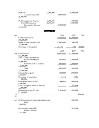 (3) Cash                                  12,000,000                  25,000,000
              Accounts Receivable                             12,000,000
      25,000,000

      (4) Construction in Progress               1,000,000                   1,500,000
          Cost of Construction                  15,000,000                  15,000,000
              Construction Revenue                            16,000,000
      16,500,000

                                           Problem 10 – 4

(a)                                                              2006          2007         2008
      Cost incurred to date                                  P 1,000,000   P 5,500,000
      P10,000,000
      Divide by total estimated cost                         P 9,000,000   P11,000,000
      _12,000,000
      Percentage of Completion                               11.11%            50%        83.33%

                                                                 2006          2007         2008
(b)   Contract Price                                         P15,000,000   P15,000,000
      P15,000,000
      Less: Total Estimated Cost
              Cost incurred to date                            1,000,000     5,500,000
      10,000,000
              Estimated costs to complete                    __8,000,000   __5,500,000
      __2,000,000
              Total                                          __9,000,000   _11,000,000
      _12,000,000
      Estimated gross profit                                   6,000,000     4,000,000
      3,000,000
      Percentage of completion                                ___11.11%    ______50%
      ___83.33%
      Gross profit earned to date                               666,600      2000,000
      9,500,000
      Less: Gross profit earned in prior yrs.                 ________–    ___666,600
      _2,000,000
      Gross profit earned this year                           P 666,600    P 1,333,400
      P 500,000
174                                                                                      Chapter
10

(c)   (1) Construction in progress (cost incurred)                           1,000,000
              Cash
      1,000,000

      (2) Accounts Receivable                                                1,325,000
              Contract Billings
      1,325,000
 
