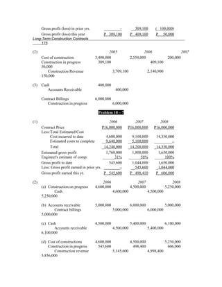 Gross profit (loss) in prior yrs.       ________–            __309,100      ( 100,000)
      Gross profit (loss) this year           P 309,100           P 409,100       P 50,000
Long-Term Construction Contracts
     175

(2)                                               2005                    2006                        2007
      Cost of construction                3,400,000               2,550,000                200,000
      Construction in progress              309,100                          409,100
      50,000
          Construction Revenue                        3,709,100               2,140,900
      150,000

(3)   Cash                                 400,000
         Accounts Receivable                           400,000

      Contract Billings                   6,000,000
         Construction in progress                     6,000,000

                                           Problem 10 – 7

(1)                                              2006             2007              2008
      Contract Price                         P16,000,000      P16,000,000        P16,000,000
      Less:Total Estimated Cost
           Cost incurred to date                4,600,000       9,100,000         14,350,000
           Estimated costs to complete       __9,640,000      __5,100,000        _________–
           Total                             _14,240,000      _14,200,000        _14,350,000
      Estimated gross profit                    1,760,000       1,800,000          1,650,000
      Engineer's estimate of comp.            ______31%       ______58%          _____100%
      Gross profit to date                        545,600       1,044,000          1,650,000
      Less: Gross profit earned in prior yrs. ________–         __545,600         _1,044,000
      Gross profit earned this yr.             P 545,600       P 498,410          P 606,000

(2)                                            2006                    2007                   2008
      (a) Construction on progress        4,600,000               4,500,000               5,250,000
              Cash                                    4,600,000               4,500,000
      5,250,000

      (b) Accounts receivable             5,000,000               6,000,000               5,000,000
              Contract billings                       5,000,000               6,000,000
      5,000,000

      (c) Cash                            4,500,000               5,400,000               6,100,000
              Accounts receivable                     4,500,000               5,400,000
      6,100,000

      (d) Cost of constructions           4,600,000               4,500,000               5,250,000
          Construction in progress          545,600                 498,400                 606,000
              Construction revenue                    5,145,600               4,998,400
      5,856,000
 