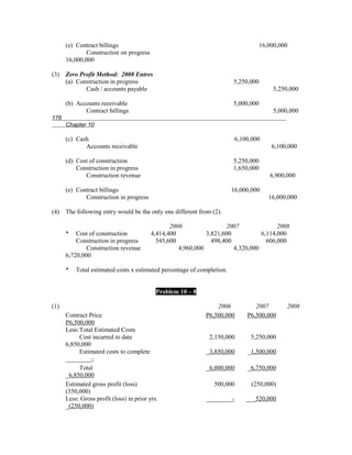 (e) Contract billings                                                         16,000,000
              Construction on progress
      16,000,000

(3)   Zero Profit Method: 2008 Entres
      (a) Construction in progress                                      5,250,000
             Cash / accounts payable                                                    5,250,000

      (b) Accounts receivable                                           5,000,000
             Contract billings                                                          5,000,000
176
      Chapter 10

      (c) Cash                                                           6,100,000
             Accounts receivable                                                        6,100,000

      (d) Cost of construction                                          5,250,000
          Construction in progress                                      1,650,000
             Construction revenue                                                      6,900,000

      (e) Contract billings                                             16,000,000
             Construction in progress                                                  16,000,000

(4)   The following entry would be the only one different from (2).

                                                 2006                2007               2008
      *   Cost of construction            4,414,400           3,821,600           6,114,000
          Construction in progress          545,600             498,400             606,000
              Construction revenue                  4,960,000           4,320,000
      6,720,000

      *   Total estimated costs x estimated percentage of completion.


                                            Problem 10 – 8

(1)                                                              2006           2007         2008
      Contract Price                                         P6,500,000      P6,500,000
      P6,500,000
      Less:Total Estimated Costs
           Cost incurred to date                               2,150,000      5,250,000
      6,850,000
           Estimated costs to complete                        _3,850,000     _1,500,000
      ________–
           Total                                              _6,000,000     _6,750,000
      _6,850,000
      Estimated gross profit (loss)                             500,000        (250,000)
      (350,000)
      Less: Gross profit (loss) in prior yrs.                 ________–      ___520,000
      _(250,000)
 