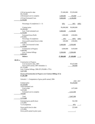 (1)Cost incurred to date                                     P3,400,000       P5,950,000
           P6,150,000
           (2)Estimated cost to complete                              1,600,000            150,000       –
           (3)Total Estimated Costs                                   5,000,000          6,100,000
           6,150,000

              Percentage of completion (1 ÷ 3)                              68%             98%       100%

              Contract price                                            P6,000,000       P6,000,000
           P6,000,000
              Less: Total estimated cost                              5,000,000         6,100,000
           6,150,000
              Estimated Gross Profit                                        1,000,000     (100,000)
           (150,000)
              Percentage of completion                                       68%            100% 100%
              Gross profit earned (loss) to date                             680,000      (100,000)
           (150,000)
              Add: Cost incurred to date                              3,400,000         5,950,000
           6,150,000
              Construction in Progress                                      4,080,000     5,850,000
           6,000,000
              Less: Contract billings                                 3,200,000         5,200,000
           6,000,000
              Balance                                                P 880,000          P 650,000       –

10-21: c
           Construction in Progress:
              Cost incurred to date, 2007                                                P2,625,000
              Gross profit earned, 2007 (Schedule 1)                                        100,000
           P2,725,000
           Less: Contract billings, 2006 (P3,250,000 x 75%)
           2,437,500
           Excess of Construction in Progress over Contract Billings (CA)
           P 287,500

           Schedule 1 – Computation of gross profit earned, 2006
                                                                                              2006 2007
           Contract price                                                                P3,250,000
           P3,250,000
           Total estimated cost:
              Cost to date                                                                1,075,000
           2,625,000
              Estimated cost to complete                                                1,612,500
           750,000
              Total                                                                     2,687,500
           3,375,000
           Estimated gross profit (loss)                                                    562,500
           (125,000)
           % of completion                                                                   40%         –
           Gross profit (loss) to date                                                      225,000
           (125,000)
           Gross profit earned in prior years                                                   –
 