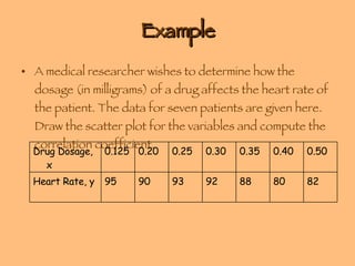 Example A medical researcher wishes to determine how the dosage (in milligrams) of a drug affects the heart rate of the patient. The data for seven patients are given here. Draw the scatter plot for the variables and compute the correlation coefficient. 82 80 88 92 93 90 95 Heart Rate, y 0.50 0.40 0.35 0.30 0.25 0.20 0.125 Drug Dosage, x 