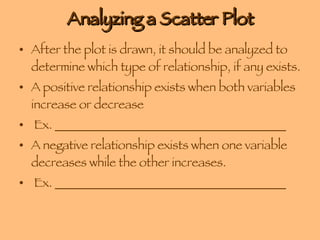 Analyzing a Scatter Plot After the plot is drawn, it should be analyzed to determine which type of relationship, if any exists.  A positive relationship exists when both variables increase or decrease Ex. ______________________________________ A negative relationship exists when one variable decreases while the other increases. Ex. ______________________________________ 