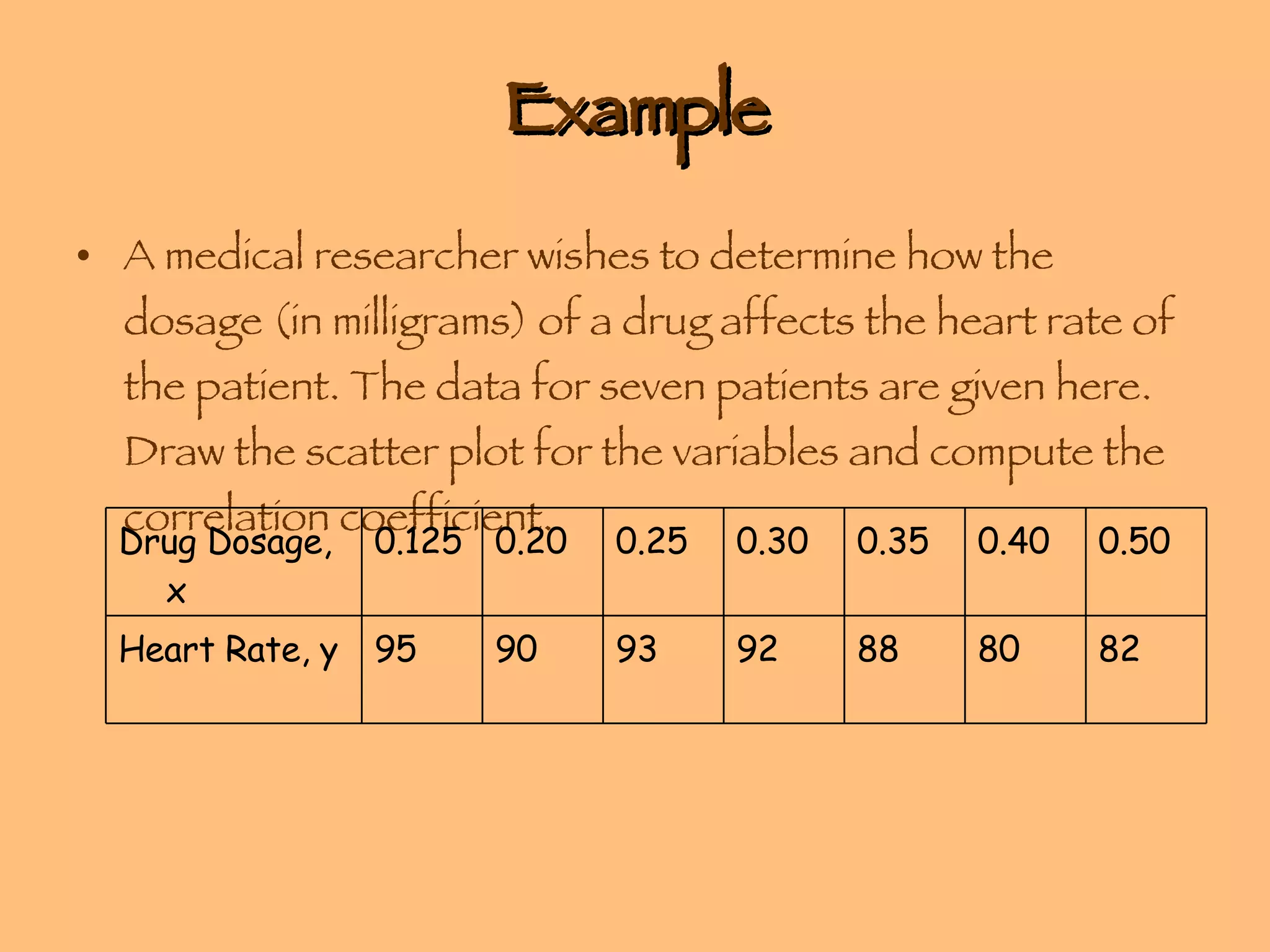 Example A medical researcher wishes to determine how the dosage (in milligrams) of a drug affects the heart rate of the patient. The data for seven patients are given here. Draw the scatter plot for the variables and compute the correlation coefficient. 82 80 88 92 93 90 95 Heart Rate, y 0.50 0.40 0.35 0.30 0.25 0.20 0.125 Drug Dosage, x 