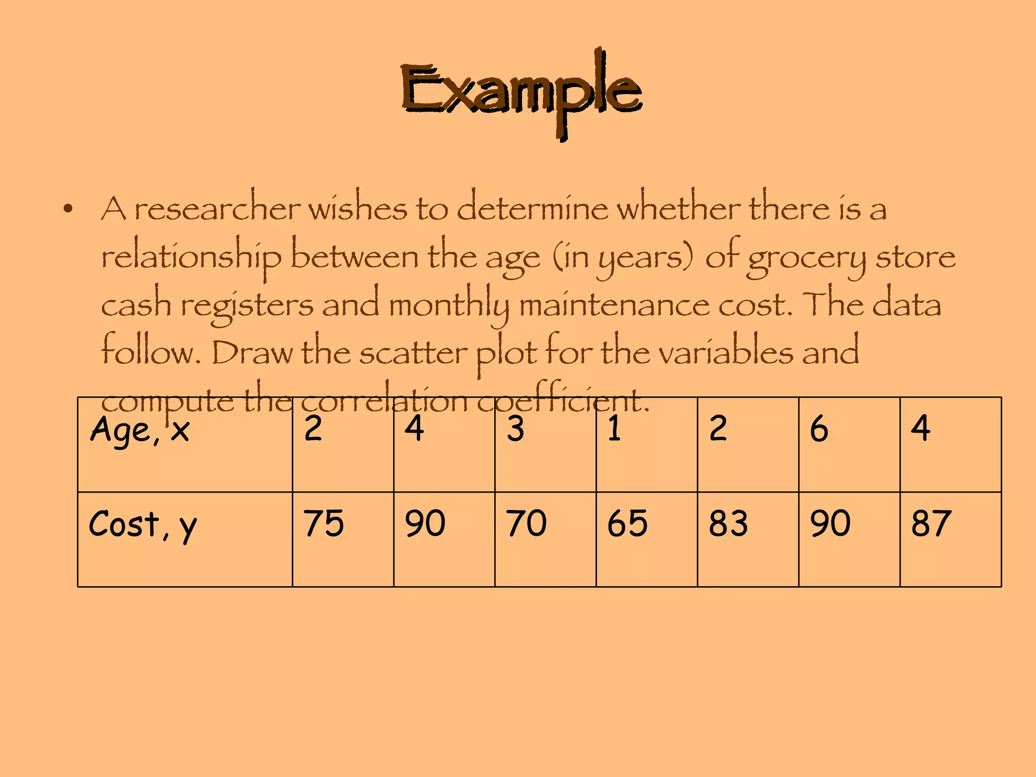 Example A researcher wishes to determine whether there is a relationship between the age (in years) of grocery store cash registers and monthly maintenance cost. The data follow. Draw the scatter plot for the variables and compute the correlation coefficient. 87 90 83 65 70 90 75 Cost, y 4 6 2 1 3 4 2 Age, x 