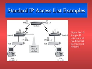 Standard IP Access List Examples Figure 10-10: Sample IP network with two Ethernet interfaces on RouterB 