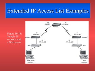 Extended IP Access List Examples Figure 10-18: Sample IP network with a Web server 
