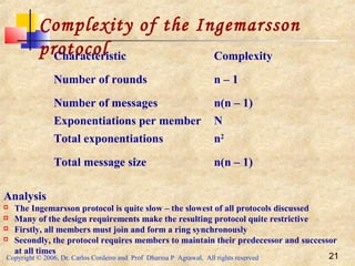 Copyright © 2006, Dr. Carlos Cordeiro and Prof Dharma P Agrawal, All rights reserved 21
Complexity of the Ingemarsson
protocolCharacteristic Complexity
Number of rounds n – 1
Number of messages n(n – 1)
Exponentiations per member N
Total exponentiations n2
Total message size n(n – 1)
Analysis
 The Ingemarsson protocol is quite slow – the slowest of all protocols discussed
 Many of the design requirements make the resulting protocol quite restrictive
 Firstly, all members must join and form a ring synchronously
 Secondly, the protocol requires members to maintain their predecessor and successor
at all times
 