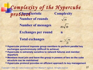 Copyright © 2006, Dr. Carlos Cordeiro and Prof Dharma P Agrawal, All rights reserved 27
Complexity of the Hypercube
protocolCharacteristic Complexity
Number of rounds
Number of messages
Exchanges per round n
Total exchanges
n
nn
2
n
n
 Hypercube protocol imposes group members to perform parallel key
exchanges synchronously (difficult to achieve)
 Hypercube is extremely sensitive to network failures and member
departure
 Members must join and leave the group in powers of two so the cube
structure can be maintained
 Hypercube protocol provides an efficient approach to key management
 