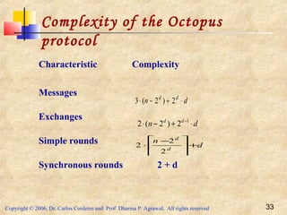Copyright © 2006, Dr. Carlos Cordeiro and Prof Dharma P Agrawal, All rights reserved 33
Complexity of the Octopus
protocol
Characteristic Complexity
Messages
Exchanges
Simple rounds
Synchronous rounds 2 + d
dn dd
⋅+−⋅ 2)2(3
dn dd
⋅+−⋅ −1
2)2(2
d
n
d
d
+







 −
⋅
2
2
2
 
