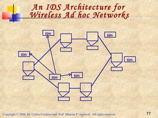 Copyright © 2006, Dr. Carlos Cordeiro and Prof Dharma P Agrawal, All rights reserved 77
IDS
IDS
IDS
IDS
IDS
IDS
An IDS Architecture for
Wireless Ad hoc Networks
 